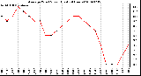 Milwaukee Weather Average Wind Speed (Last 24 Hours)