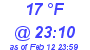 Milwaukee Weather Dewpoint High Low Today