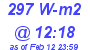 Milwaukee Weather Solar Radiation High Today