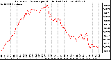 Milwaukee Weather Barometric Pressure per Minute (Last 24 Hours)