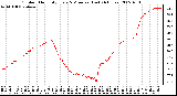 Milwaukee Weather Outdoor Humidity Every 5 Minutes (Last 24 Hours)