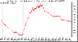 Milwaukee Weather Outdoor Temp (vs) Heat Index per Minute (Last 24 Hours)