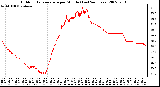 Milwaukee Weather Outdoor Temperature per Minute (Last 24 Hours)