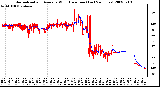 Milwaukee Weather Normalized and Average Wind Direction (Last 24 Hours)