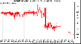 Milwaukee Weather Normalized Wind Direction (Last 24 Hours)