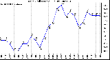 Milwaukee Weather Wind Chill (Last 24 Hours)