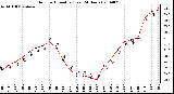 Milwaukee Weather Outdoor Humidity (Last 24 Hours)