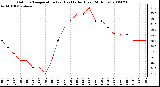 Milwaukee Weather Outdoor Temperature (vs) Heat Index (Last 24 Hours)