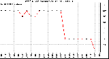 Milwaukee Weather Wind Direction (Last 24 Hours)