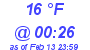 Milwaukee Weather Dewpoint High Low Today