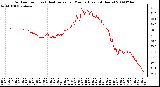 Milwaukee Weather Outdoor Temp (vs) Heat Index per Minute (Last 24 Hours)