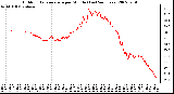 Milwaukee Weather Outdoor Temperature per Minute (Last 24 Hours)