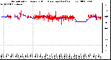 Milwaukee Weather Normalized and Average Wind Direction (Last 24 Hours)