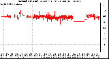 Milwaukee Weather Normalized Wind Direction (Last 24 Hours)