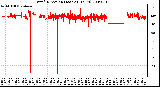 Milwaukee Weather Wind Direction (Last 24 Hours)