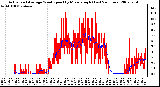 Milwaukee Weather Actual and Average Wind Speed by Minute mph (Last 24 Hours)