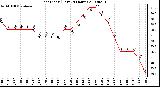 Milwaukee Weather Heat Index (Last 24 Hours)