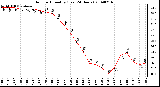 Milwaukee Weather Outdoor Humidity (Last 24 Hours)