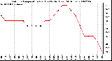 Milwaukee Weather Outdoor Temperature (vs) Heat Index (Last 24 Hours)