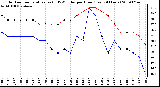 Milwaukee Weather Outdoor Temperature (vs) THSW Index per Hour (Last 24 Hours)