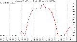 Milwaukee Weather Average Wind Speed (Last 24 Hours)