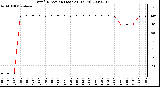 Milwaukee Weather Wind Direction (Last 24 Hours)