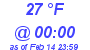 Milwaukee Weather Dewpoint High High Today