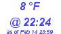 Milwaukee Weather Dewpoint High Low Today