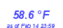 Milwaukee Weather Temperature High Year