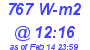 Milwaukee Weather Solar Radiation High Today