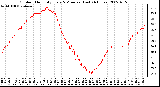 Milwaukee Weather Outdoor Humidity Every 5 Minutes (Last 24 Hours)