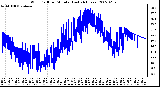 Milwaukee Weather Wind Chill per Minute (Last 24 Hours)