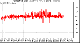 Milwaukee Weather Normalized Wind Direction (Last 24 Hours)