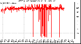 Milwaukee Weather Wind Direction (Last 24 Hours)