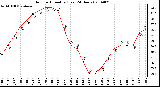 Milwaukee Weather Outdoor Humidity (Last 24 Hours)