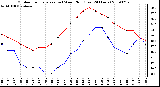 Milwaukee Weather Outdoor Temperature (vs) Wind Chill (Last 24 Hours)