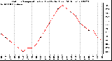 Milwaukee Weather Outdoor Temperature (vs) Heat Index (Last 24 Hours)