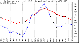 Milwaukee Weather Outdoor Temperature (vs) THSW Index per Hour (Last 24 Hours)