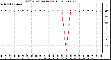 Milwaukee Weather Wind Direction (Last 24 Hours)