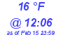 Milwaukee Weather Dewpoint High High Today