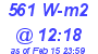 Milwaukee Weather Solar Radiation High Today