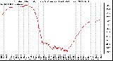 Milwaukee Weather Outdoor Humidity Every 5 Minutes (Last 24 Hours)