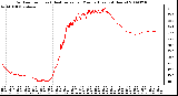 Milwaukee Weather Outdoor Temp (vs) Heat Index per Minute (Last 24 Hours)