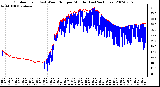 Milwaukee Weather Outdoor Temp (vs) Wind Chill per Minute (Last 24 Hours)