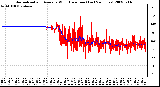 Milwaukee Weather Normalized and Average Wind Direction (Last 24 Hours)