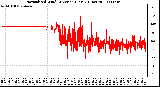 Milwaukee Weather Normalized Wind Direction (Last 24 Hours)