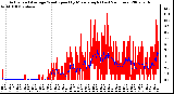 Milwaukee Weather Actual and Average Wind Speed by Minute mph (Last 24 Hours)