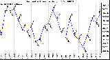 Milwaukee Weather Barometric Pressure Daily Low