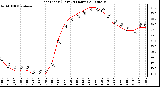 Milwaukee Weather Heat Index (Last 24 Hours)