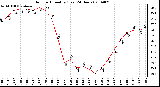 Milwaukee Weather Outdoor Humidity (Last 24 Hours)